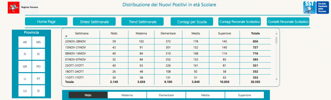 Tabella Regione Toscana