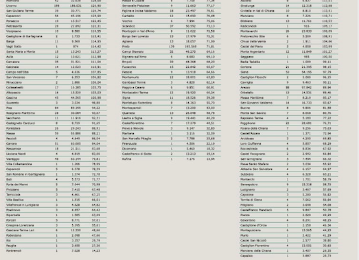 Tabella Regione Toscana