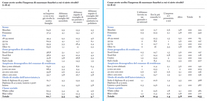 Tabella dal rapporto Orme