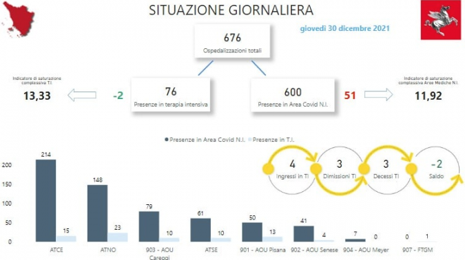 Tabella Regione Toscana