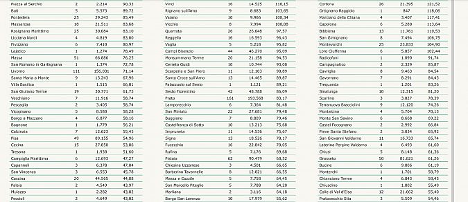 I nuovi positivi per Comune di residenza pt 2