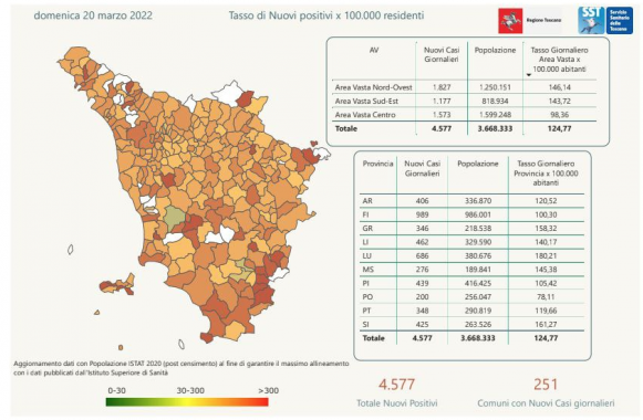 Tabella Regione Toscana