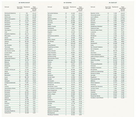 Tabella nuovi casi positivi Comune per Comune