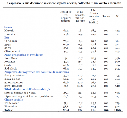 Tabella dal rapporto Orme