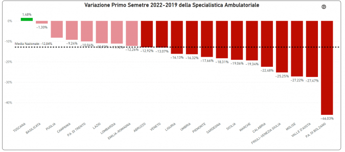 Grafico Agenas