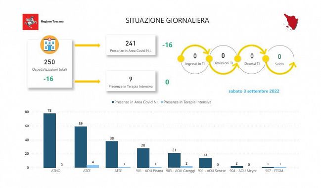 Tabella della Regione