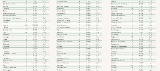 Tabella Regione Toscana