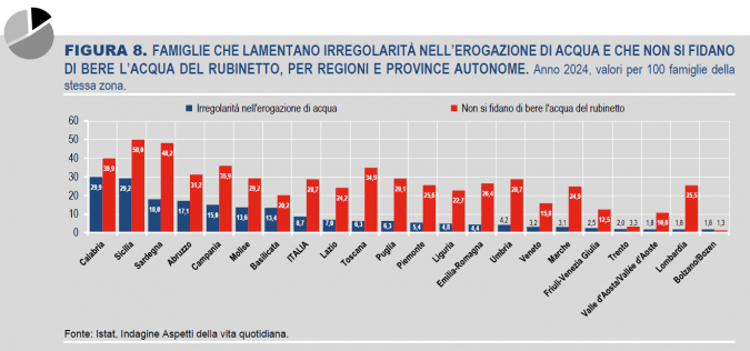 Il gradimento dell'acqua del rubinetto grafico a candela