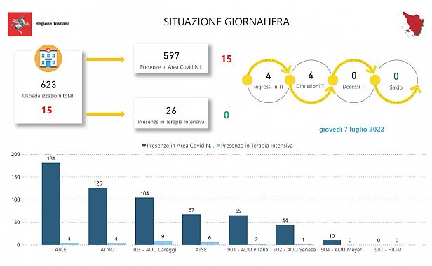 Tabella della Regione