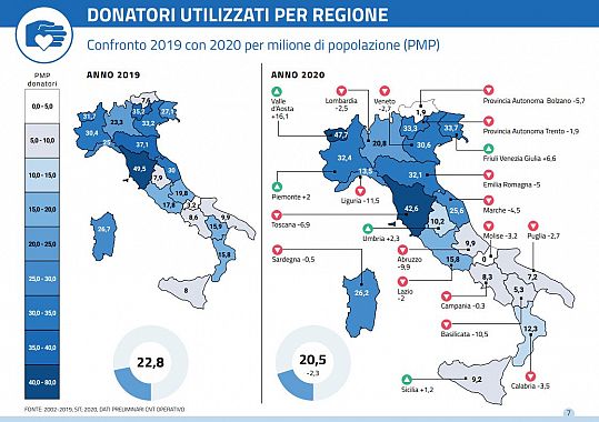 La mappa italiana dei donatori utilizzati per regione nel 2020