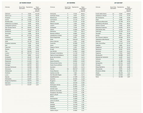 L'incidenza giornaliera dei Comuni