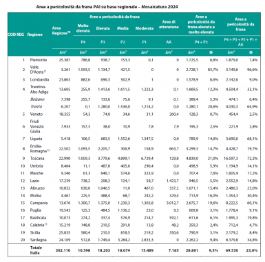 dati italia rischio frane