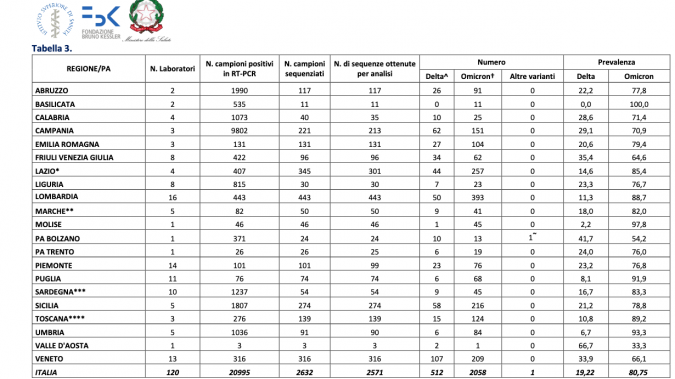 Tabella Istituto superiore di sanità