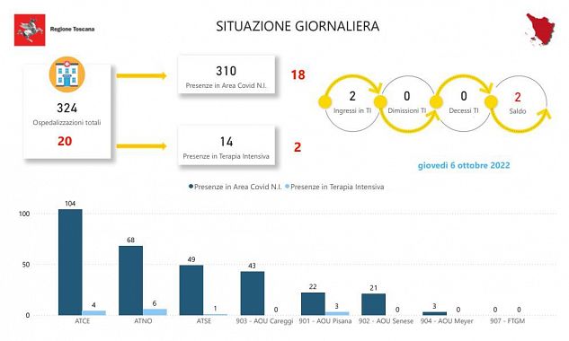 Tabella della Regione