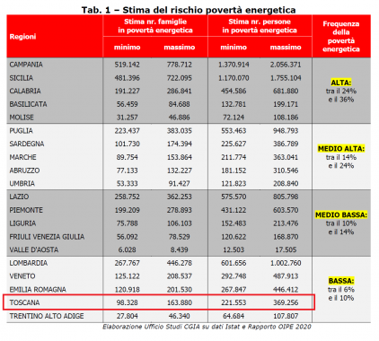 Il rischio povertà energetica nelle regioni italiane