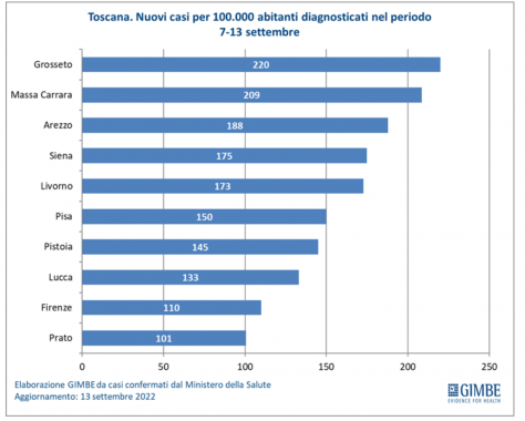 L'incidenza per 100.000 abitanti nelle province toscane