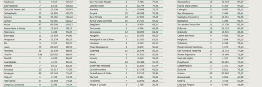 Tabella Regione Toscana