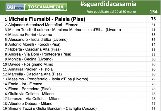 La classifica finale di #sguardidacasamia