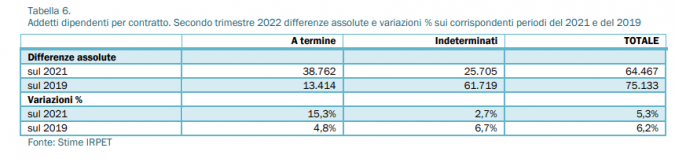 Il mercato del lavoro in Toscana tabella