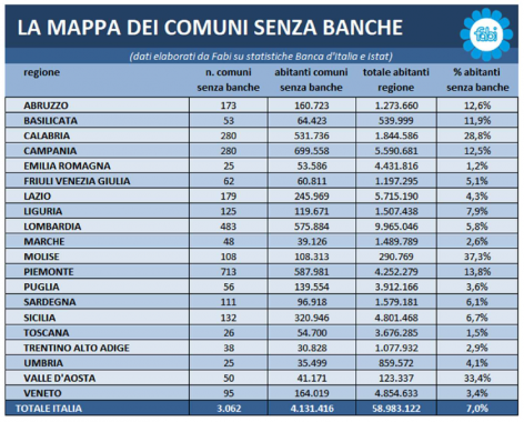 tabella desertificazione bancaria italia