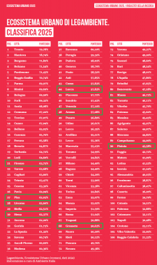 La classifica della sostenibilità nelle città italiane (Fonte: Legambiente)