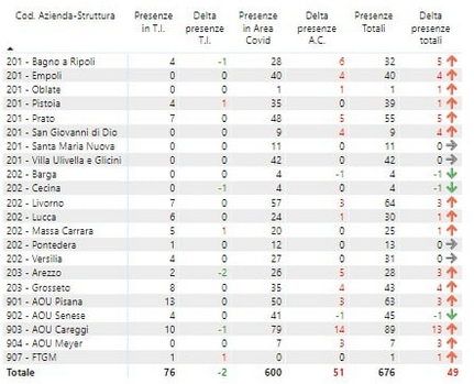 Tabella Regione Toscana