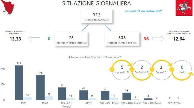 Tabella Regione Toscana