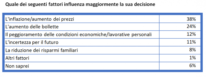 Sondaggio Confesercenti Toscana - Swg