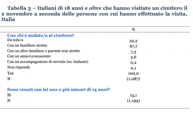 Tabella Orme - Istituto Cattaneo