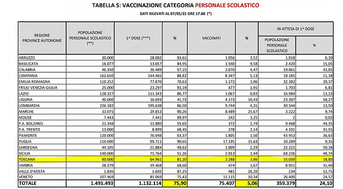 PERSONALE SCOLASTICO