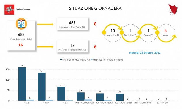 Tabella della Regione