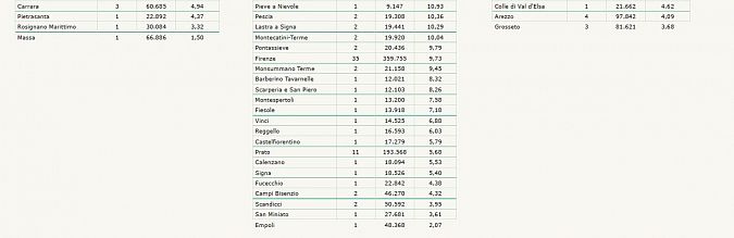 I nuovi positivi per Comune di residenza pt 2