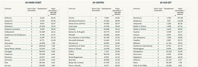 I nuovi positivi per Comune di residenza pt 1