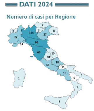 I dati sull'epatite A