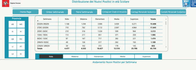 Tabella Scuole Sicure - Regione Toscana