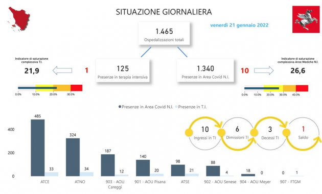 Tabella Regione Toscana