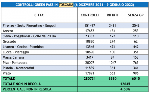 Tabella Autolinee Toscane