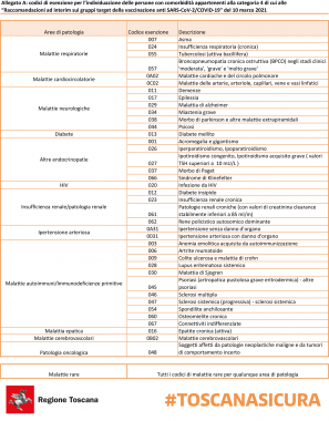 Le categorie dei fragili under 60