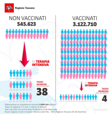 Tabella Regione Toscana