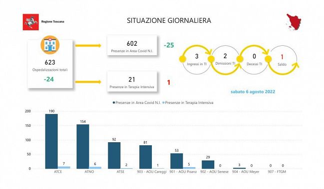 Tabella della Regione