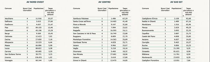I nuovi positivi per Comune di residenza pt 1