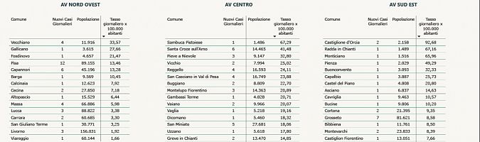 I nuovi positivi per Comune di residenza pt 1