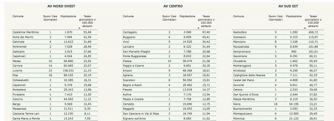 I nuovi positivi per Comune di residenza pt 1