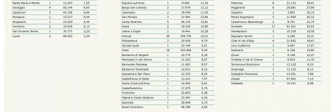 I nuovi positivi per Comune di residenza pt 2