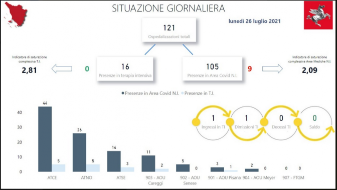 tabella Regione Toscana