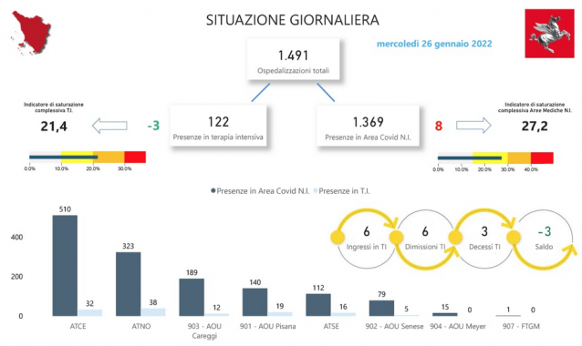 Tabella Regione Toscana