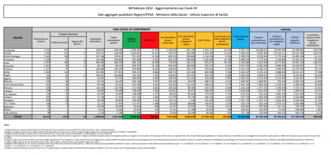 Tabella Ministero della salute