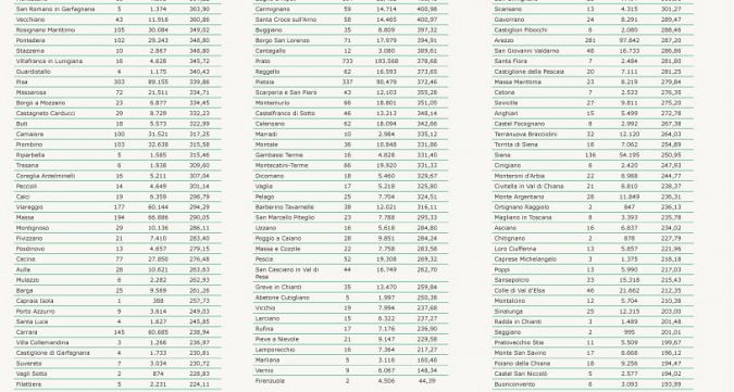 I nuovi positivi per Comune di residenza pt 2