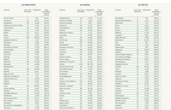 I nuovi positivi per Comune di residenza pt 1