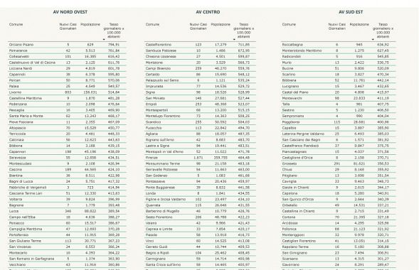 I nuovi positivi per Comune di residenza pt 1